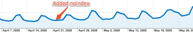 Robots.txt+disallow